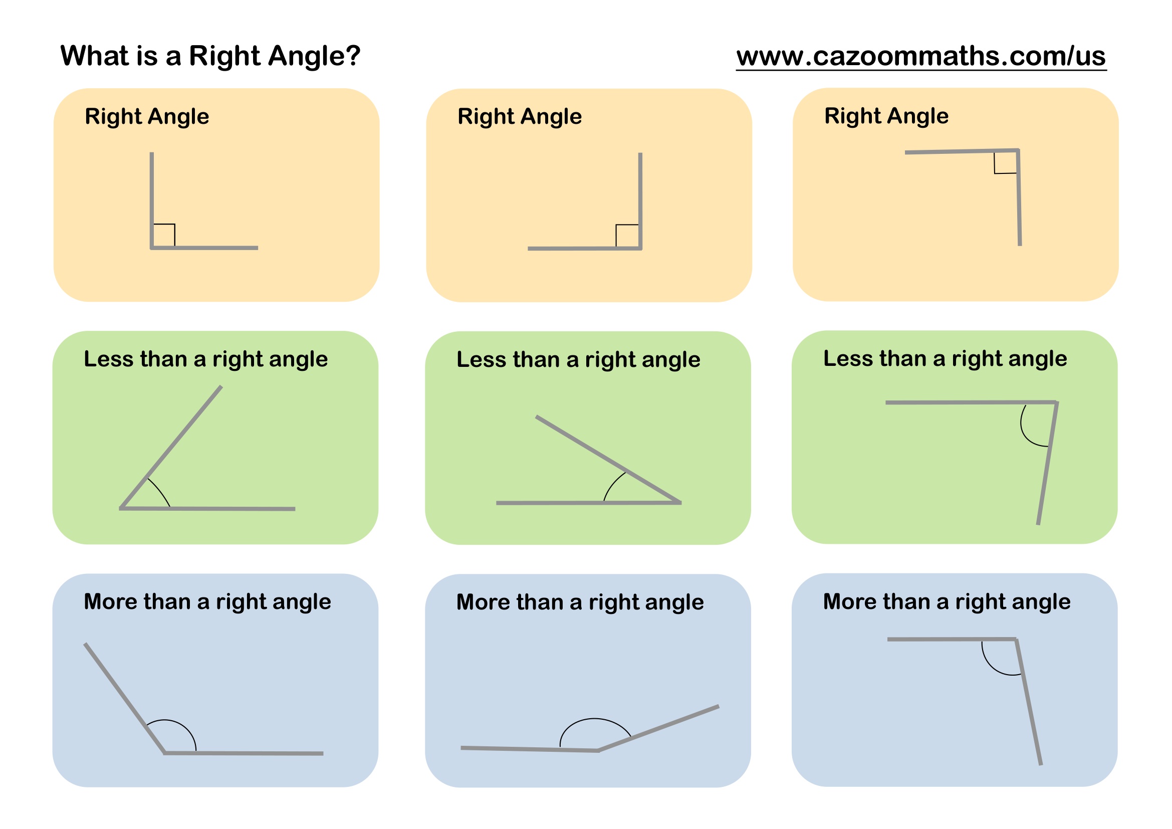 Preview of What Is a Right Angle?