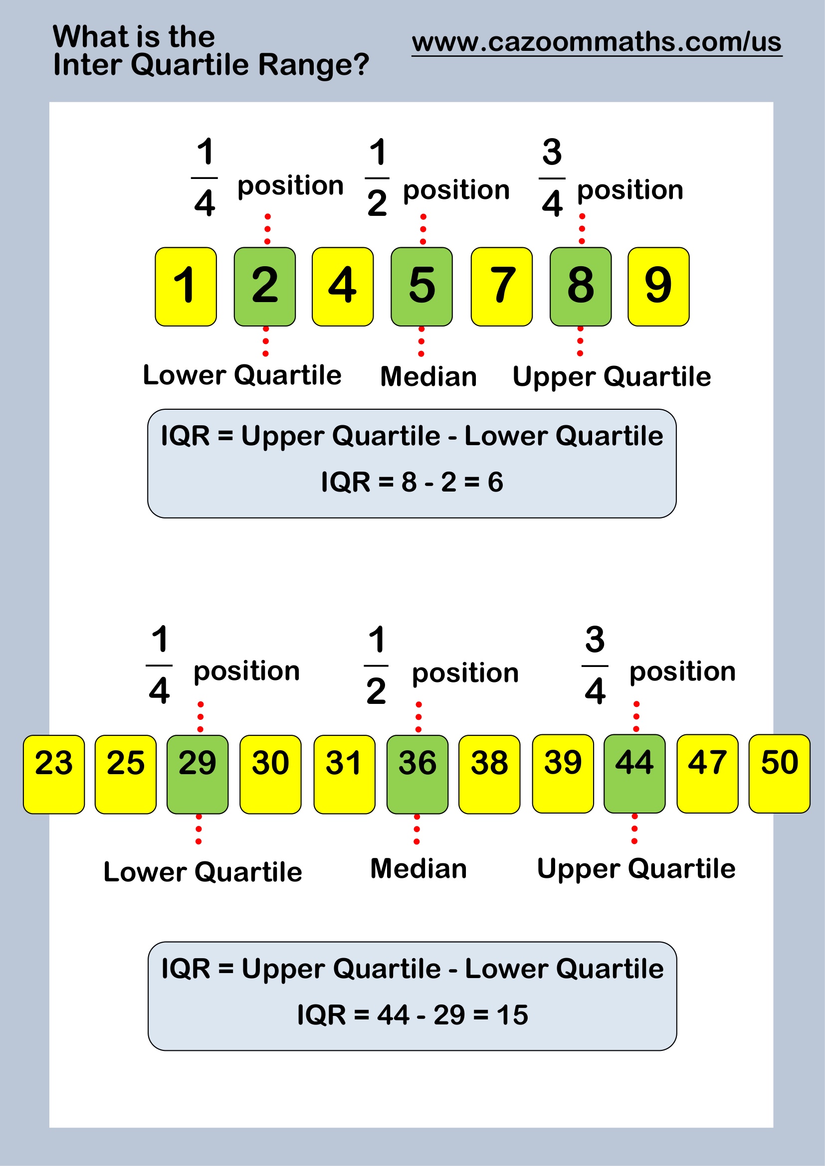 Preview of What is the Inter Quartile Range?