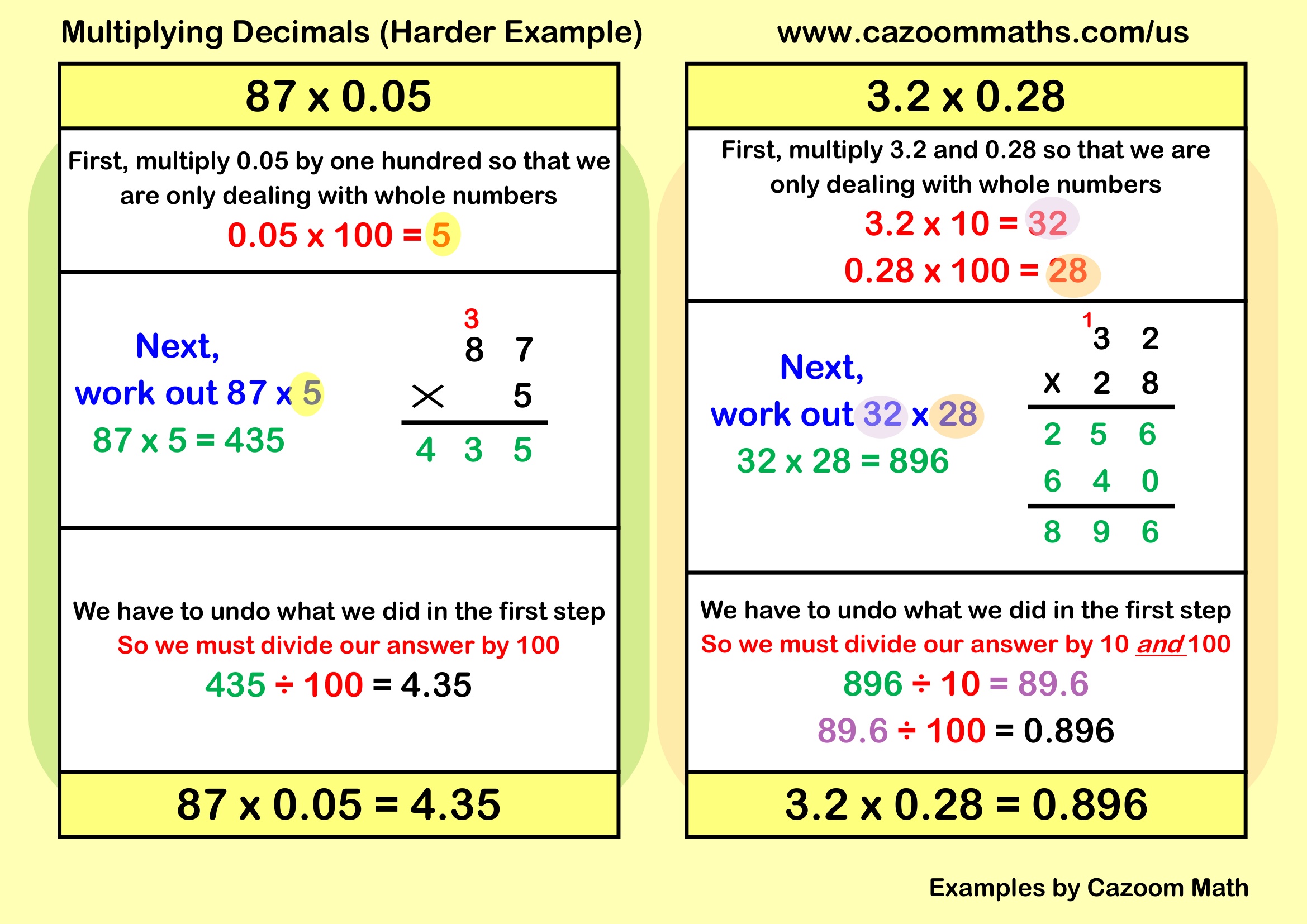 Preview of Multiplying Decimals