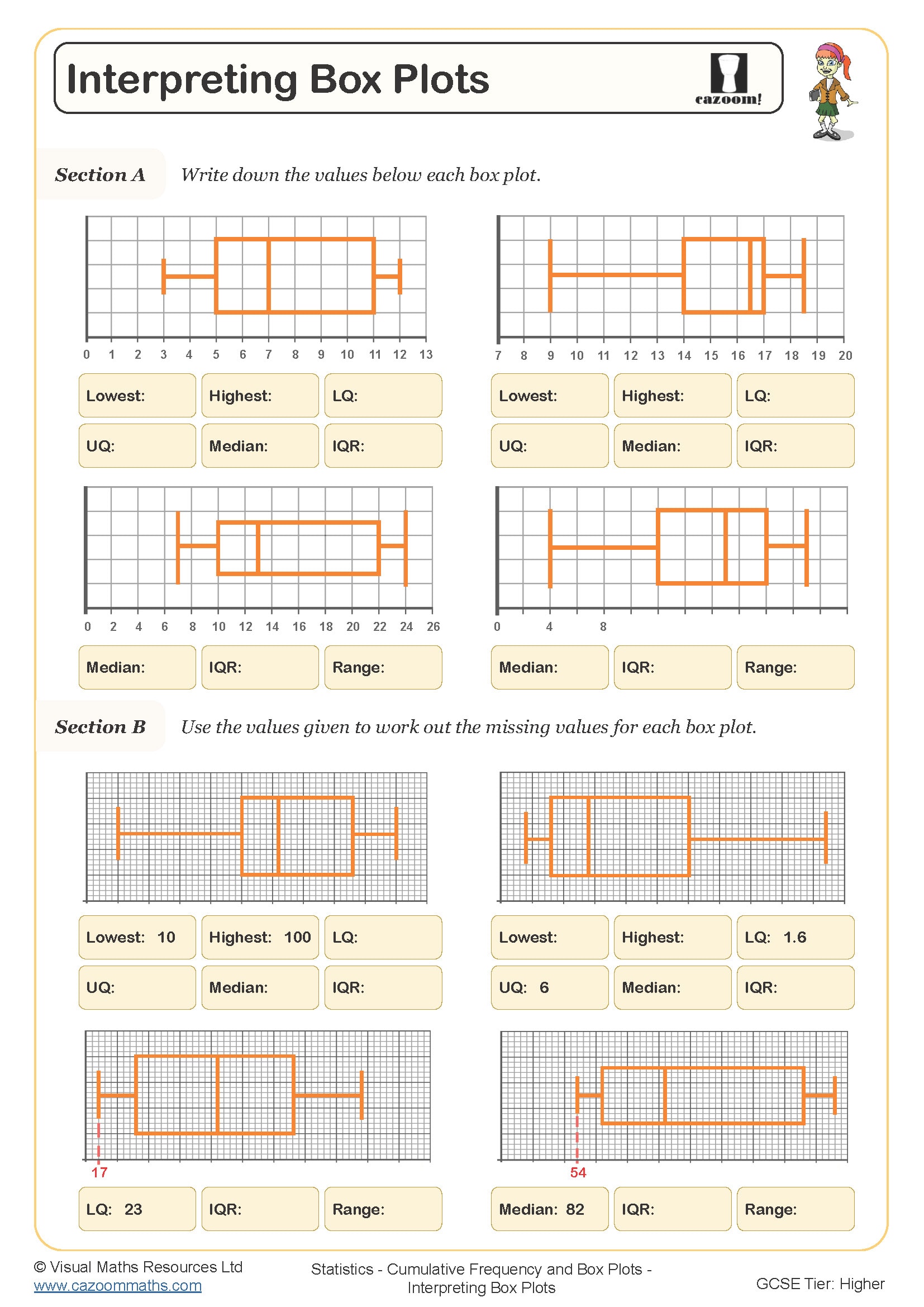 Preview of Interpreting Box Plots
