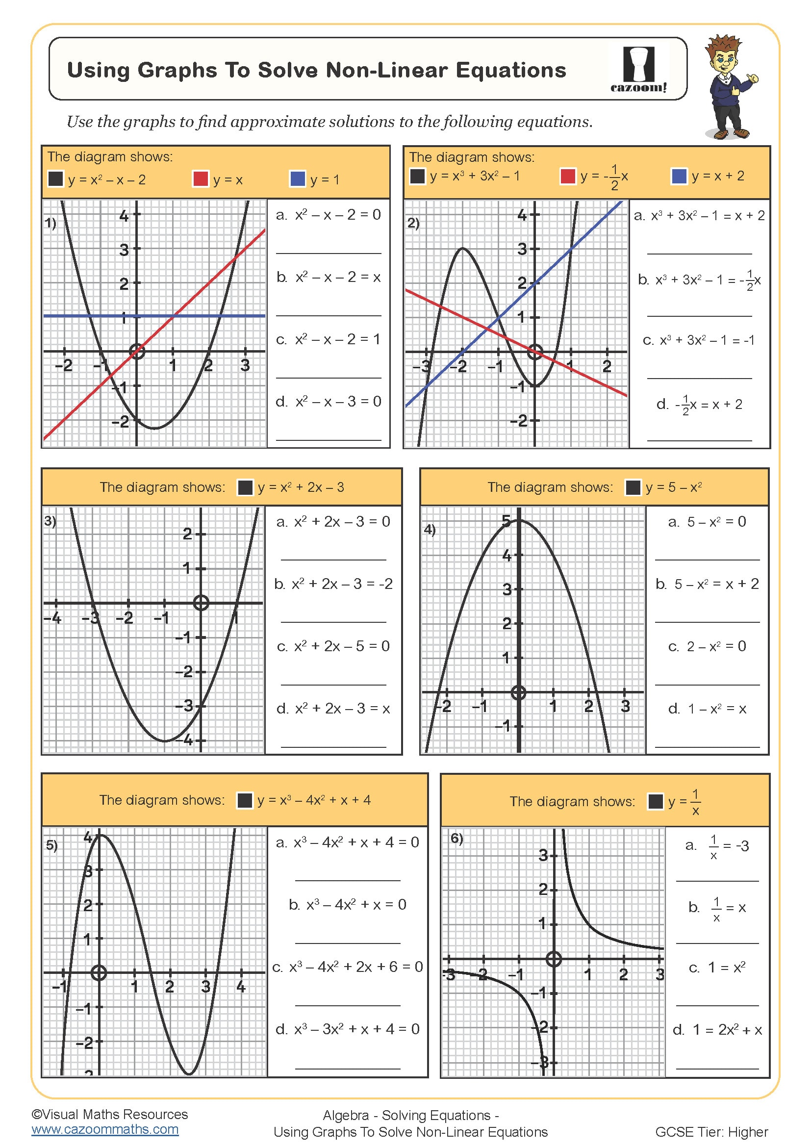 Preview of Using Graphs to Solve Non-linear Equations