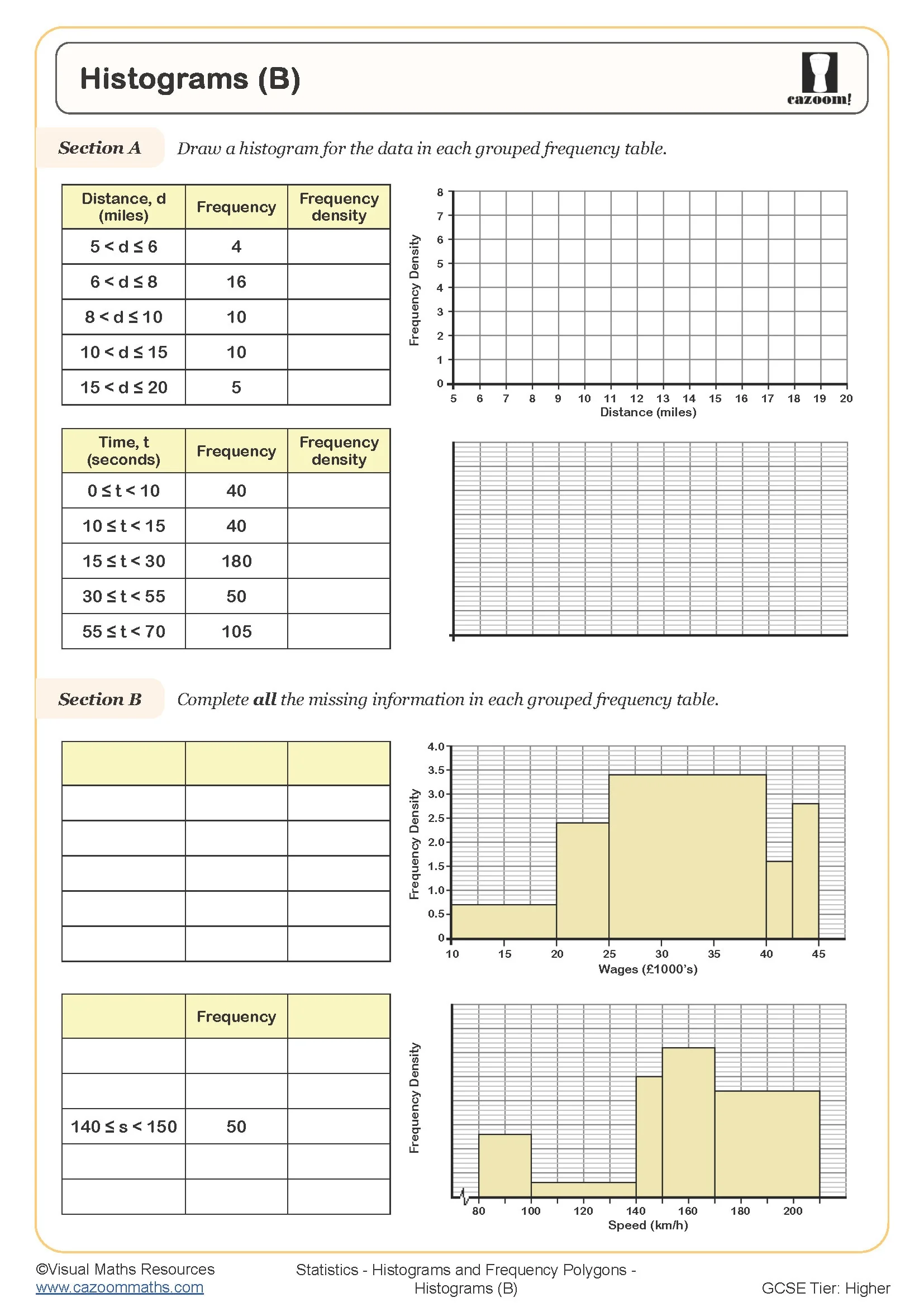Histograms B Worksheet