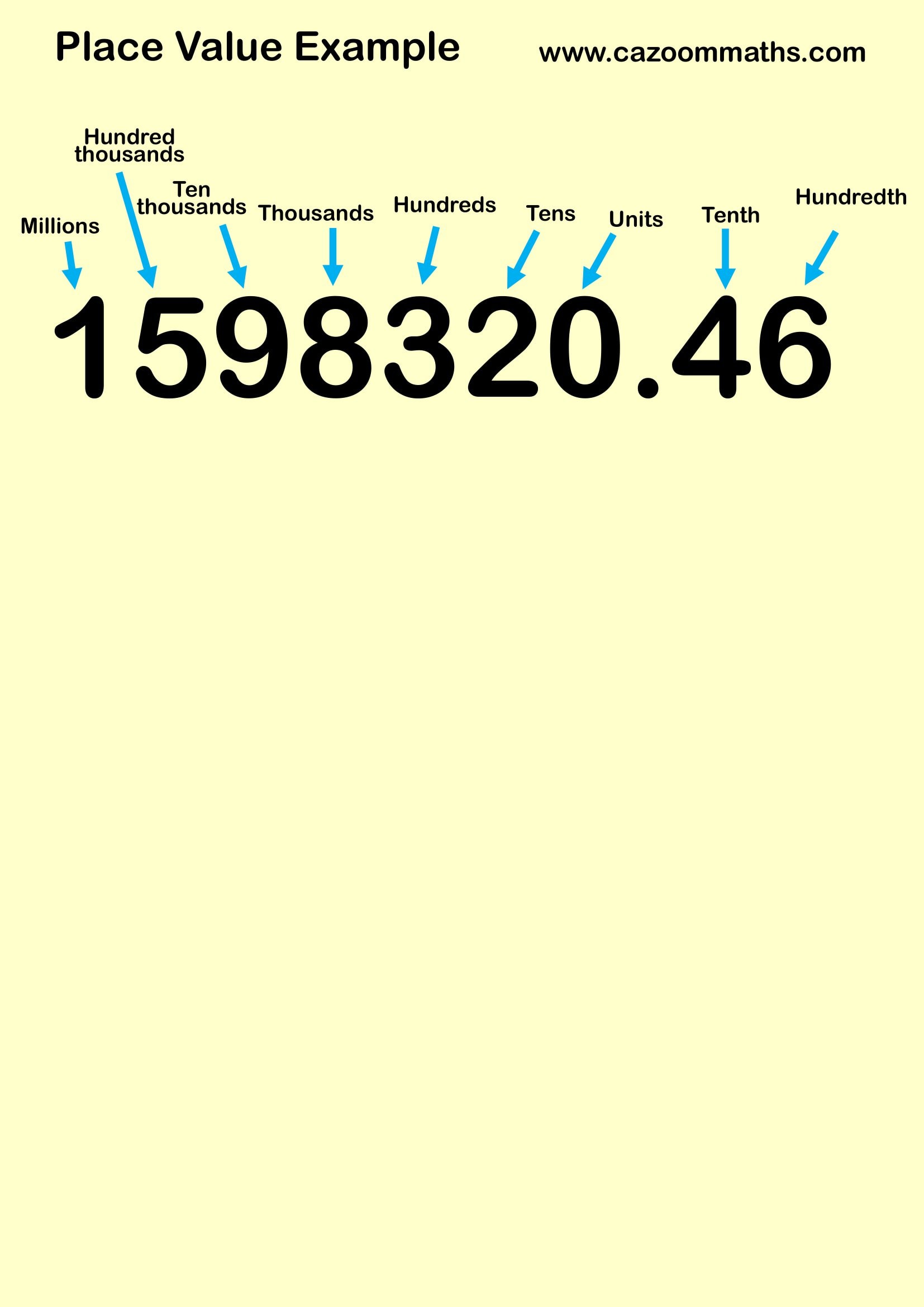 Preview of Place Value Example