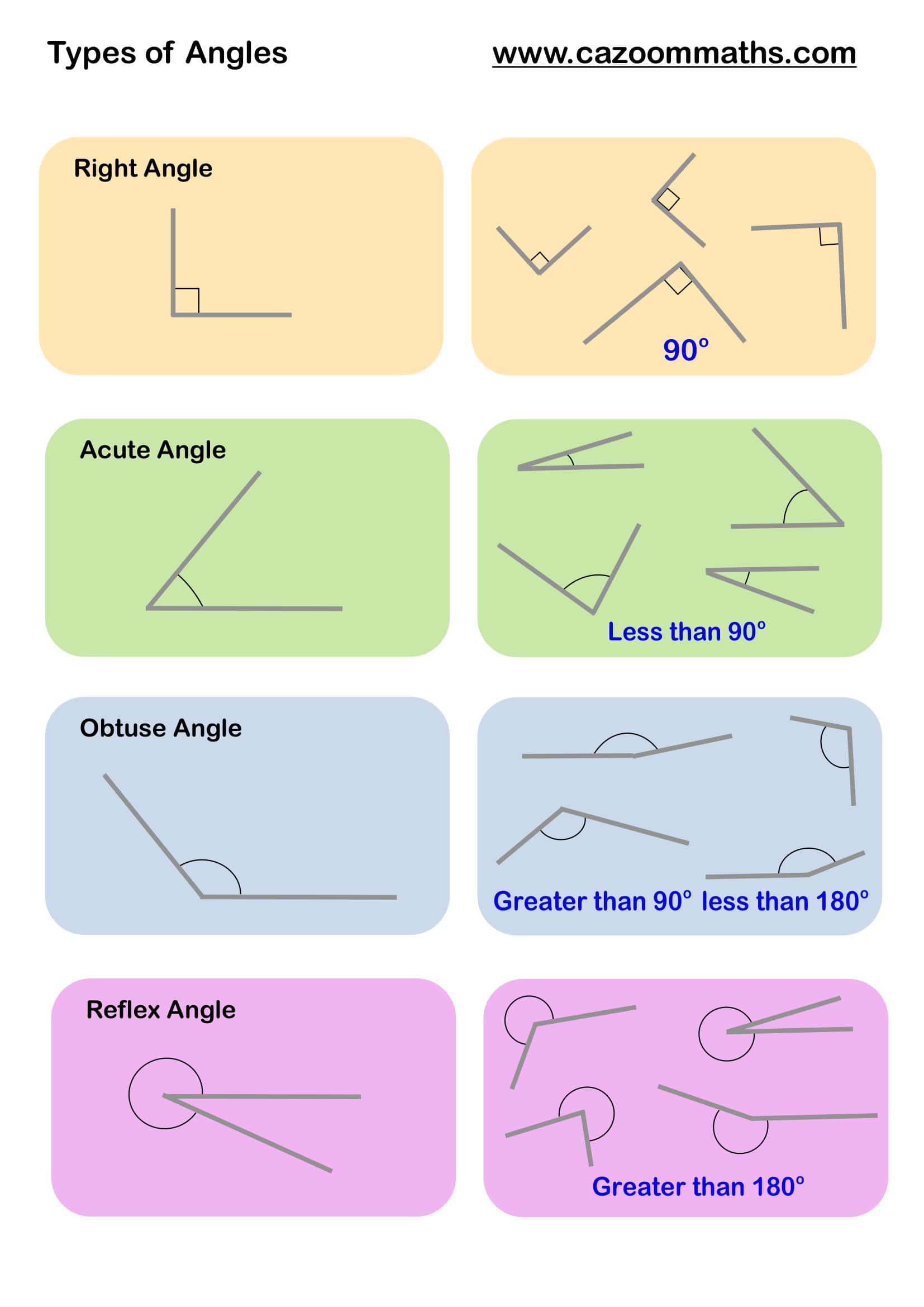 Preview of Types of Angles
