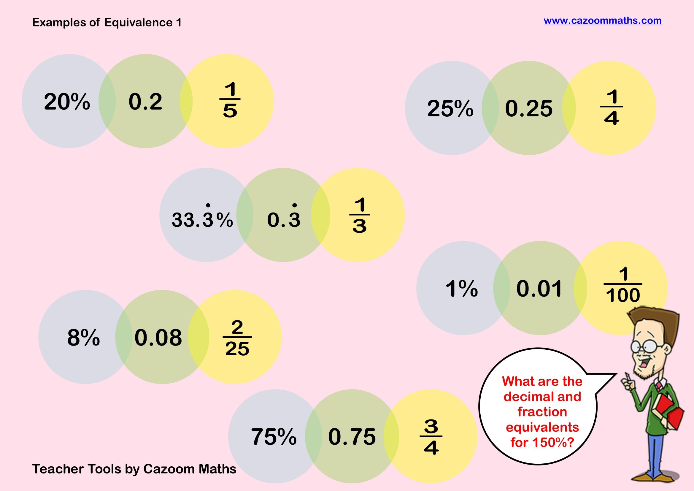 Preview of Examples of Equivalence 1